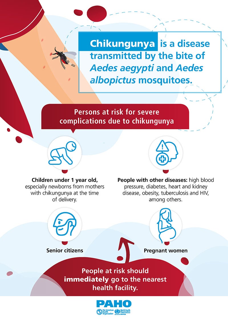 Persons at risk for severe complication due Chikunkunya