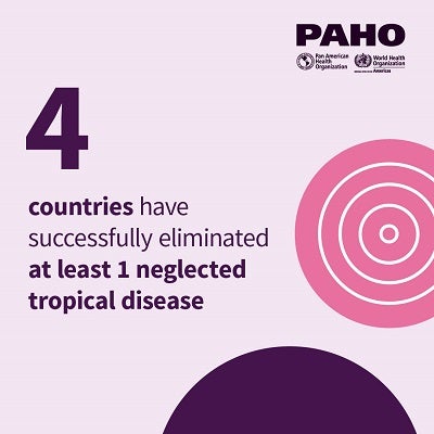 World Neglected Tropical Diseases Day 2024: Unite. Act. Eliminate.