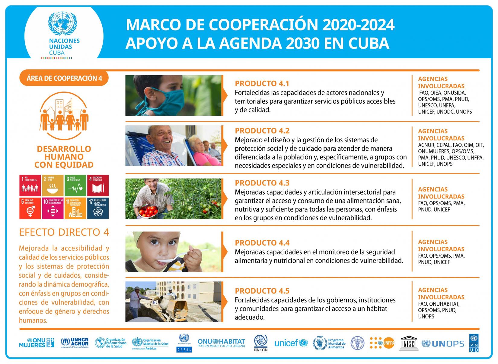 Infografía Marco de Cooperación