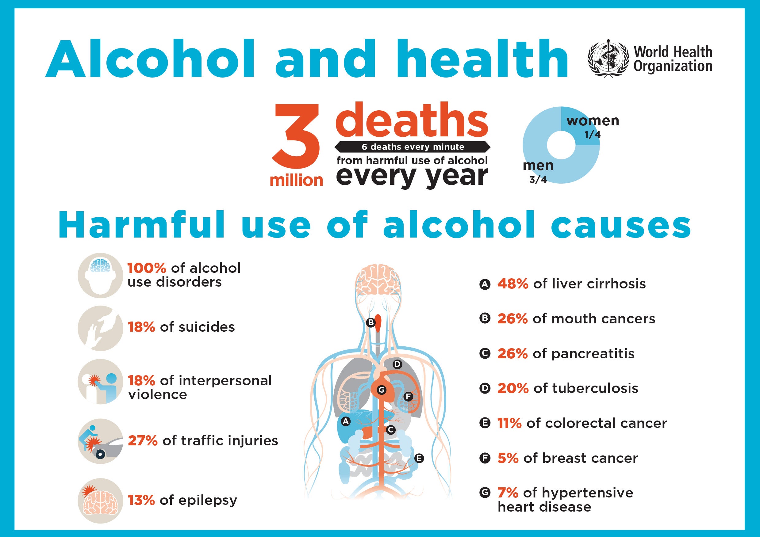 Alcohol Statistics 