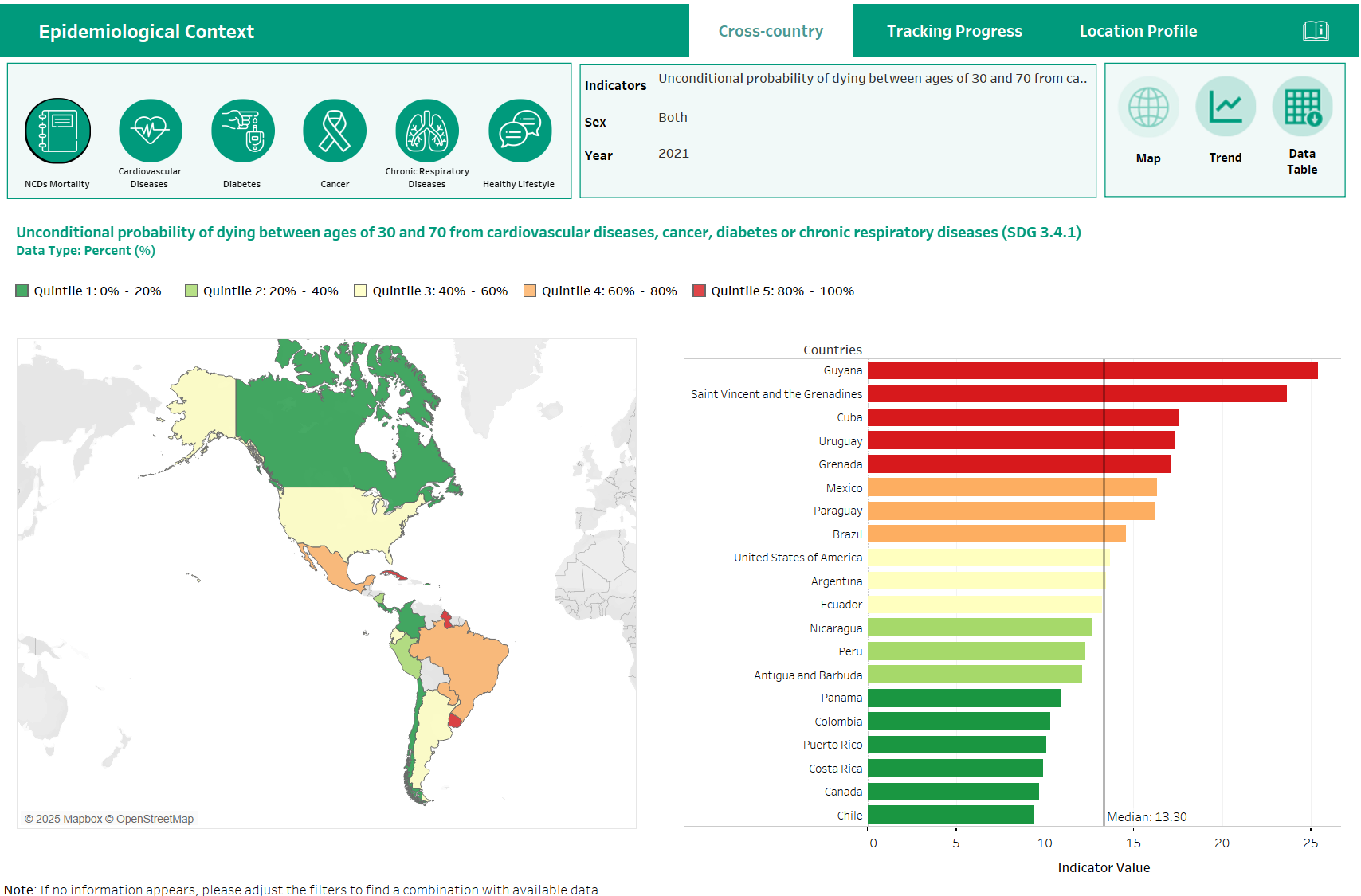 Epidemiological Context Dashboard: Bette Care for NCDs Initiative