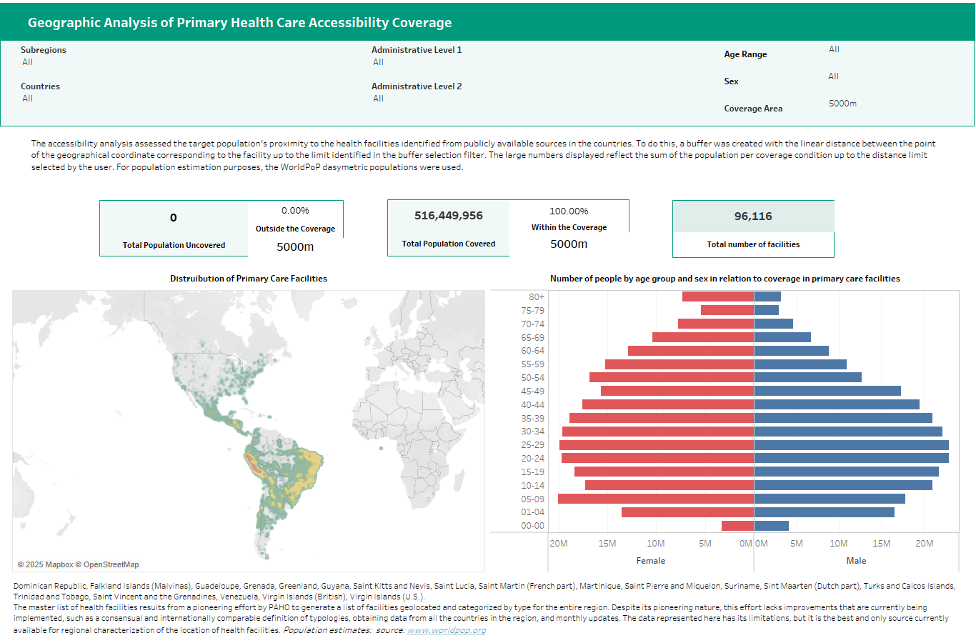 Georeferenced Access Information Dashboard: Better Care for NCDs Initiative