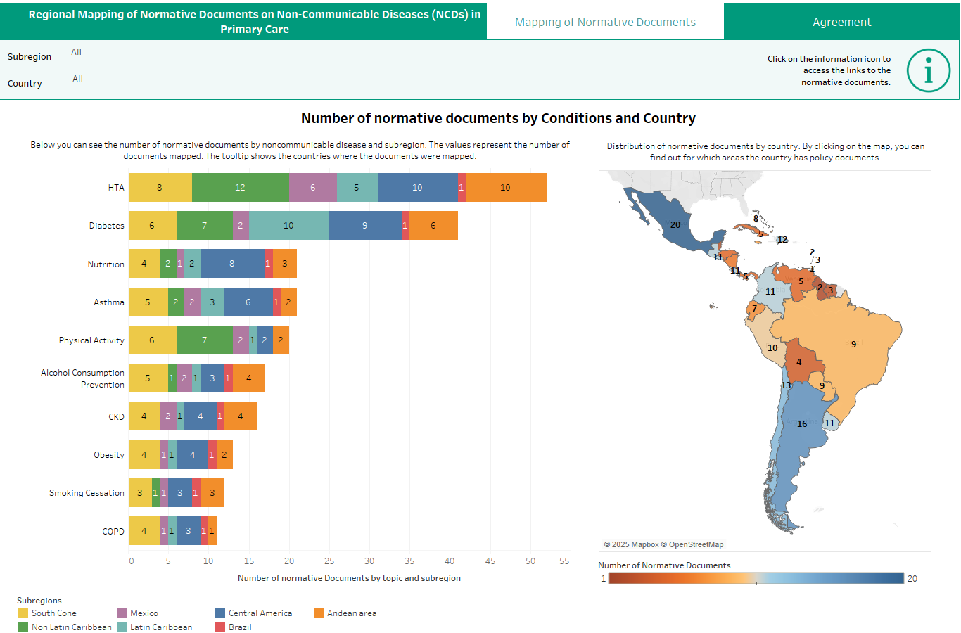 Clinical Guidelines and Protocols Dashboard: Better Care for NCDs Initiative