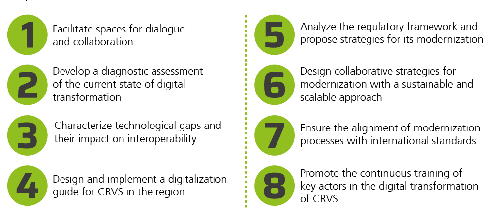 Objectives of the CoP RCEV