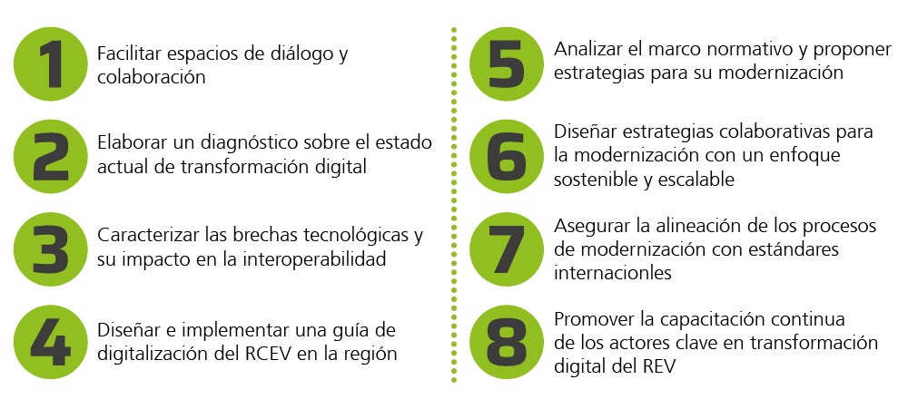 Objetivos de la CdP RCEV