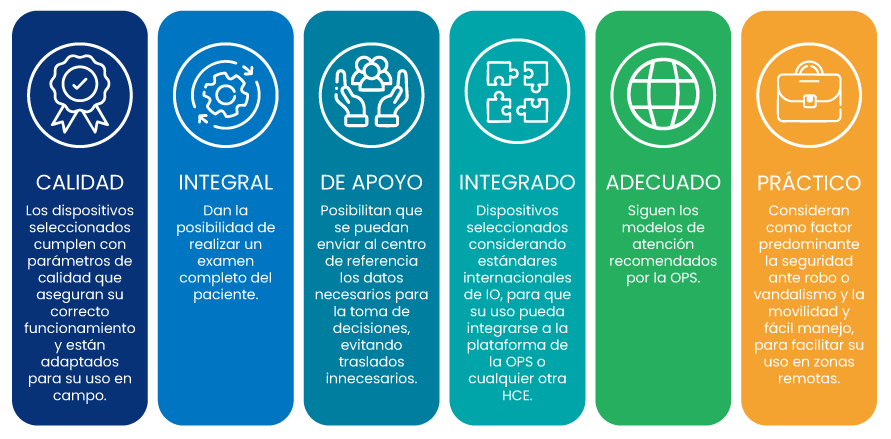 Razones por la cual usar el Telekit