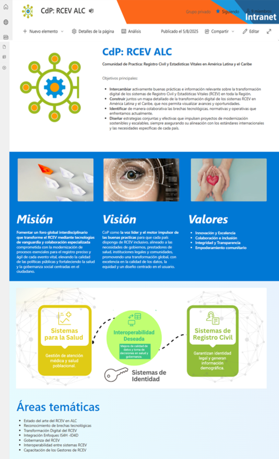 Landing page del SHAREPOINT de la CdP RCEV