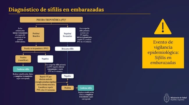 Presentación Dra. Taicz