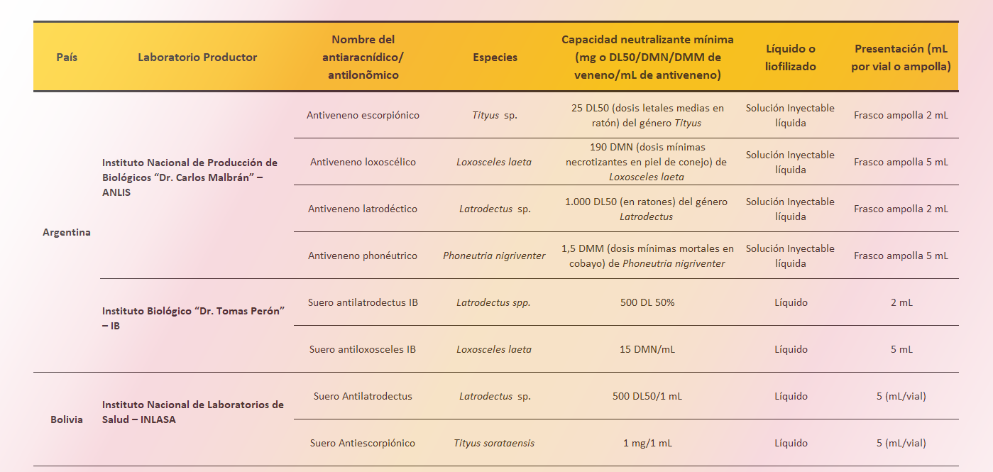 ""listado de aracnídos