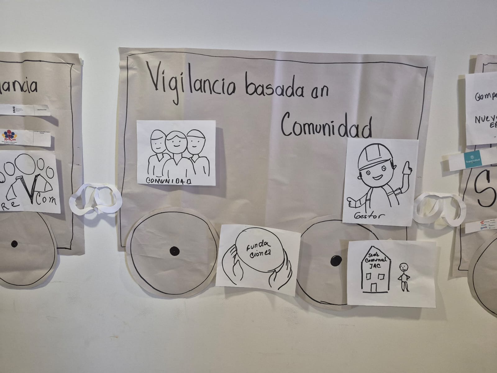 Carteleras realizadas en el taller por los grupos particiapntes