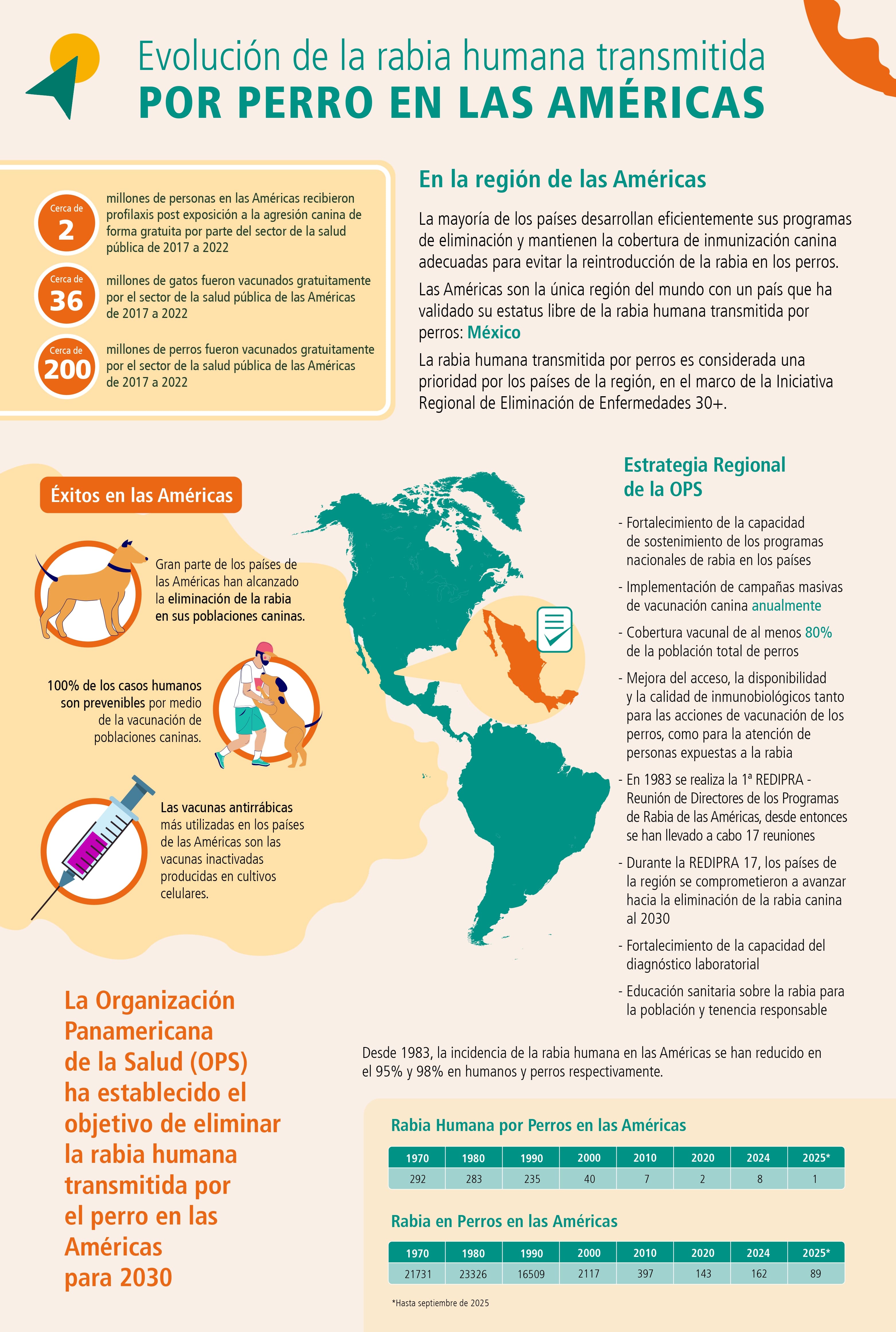 ""mapa de las Américas con casos de rabia humana transmitida por perros