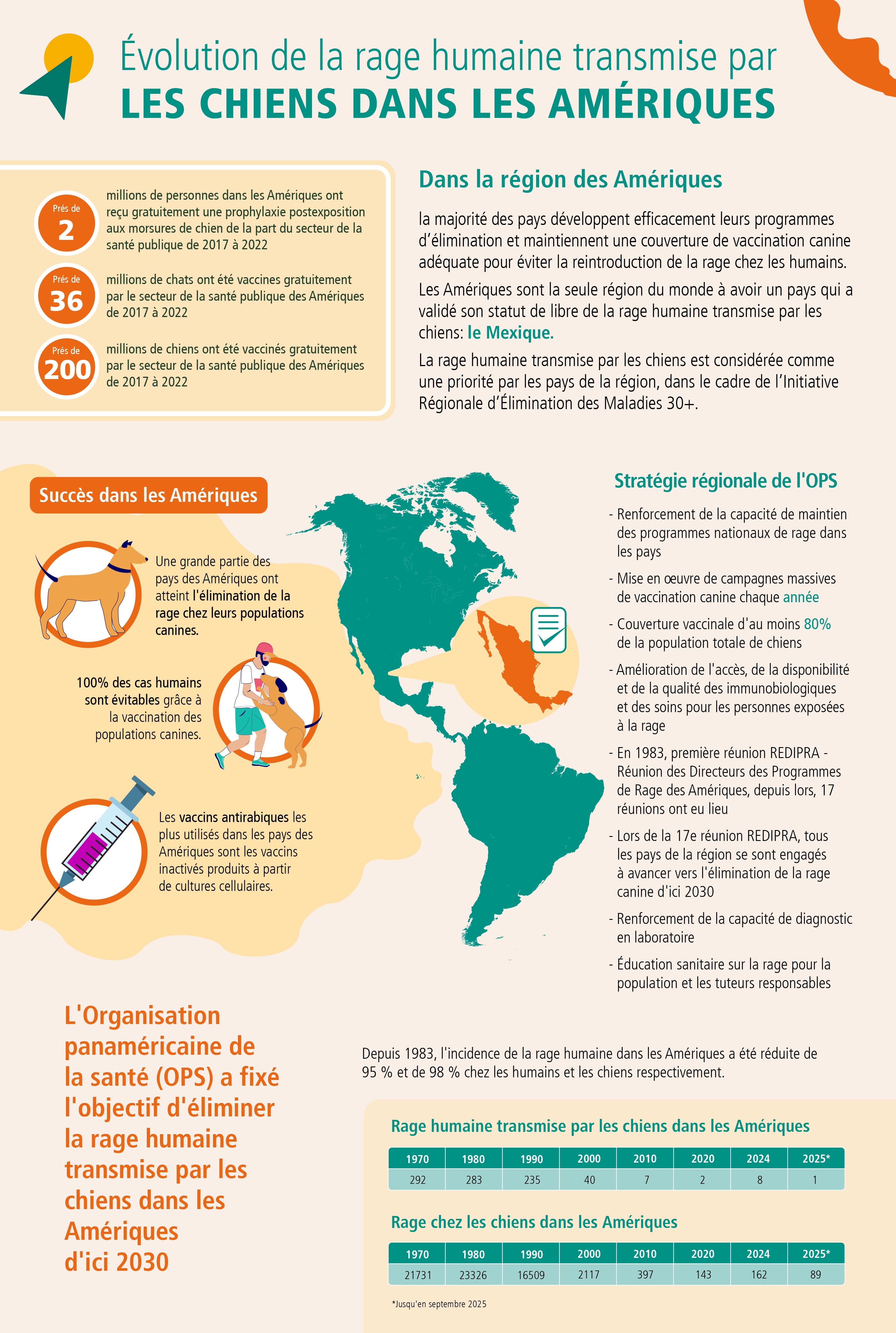 ""mapa de las Américas con casos de rabia humana transmitida por perros