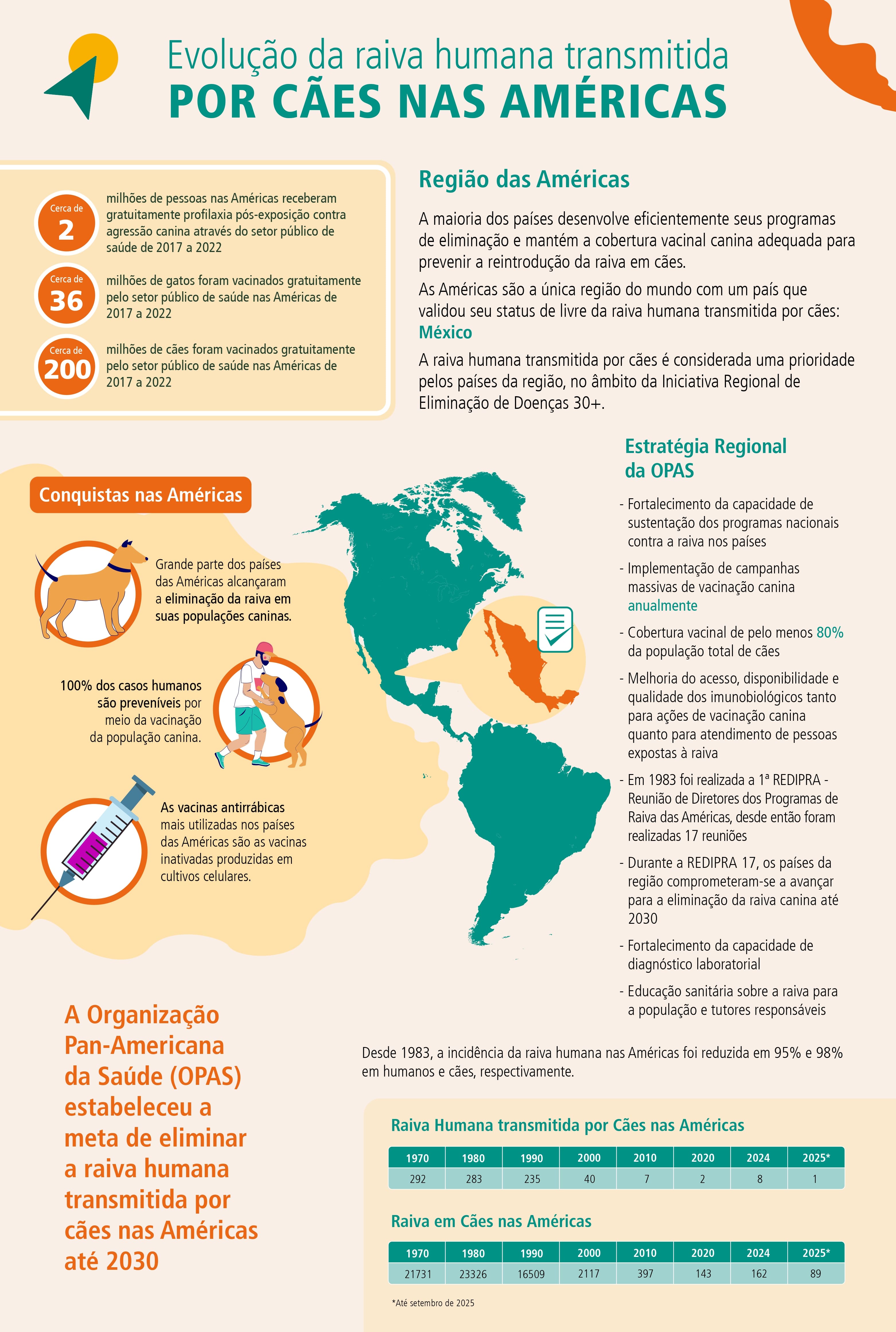 ""mapa de las Américas con casos de rabia humana transmitida por perros