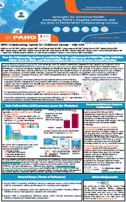 Poster - USA-445 Childhood Cancer