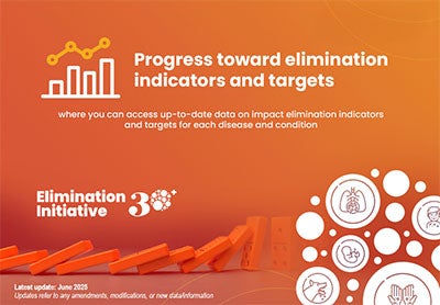 Graphic: Progress Toward Meningitis Elimination