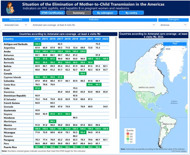 Board interactive situation america 2025