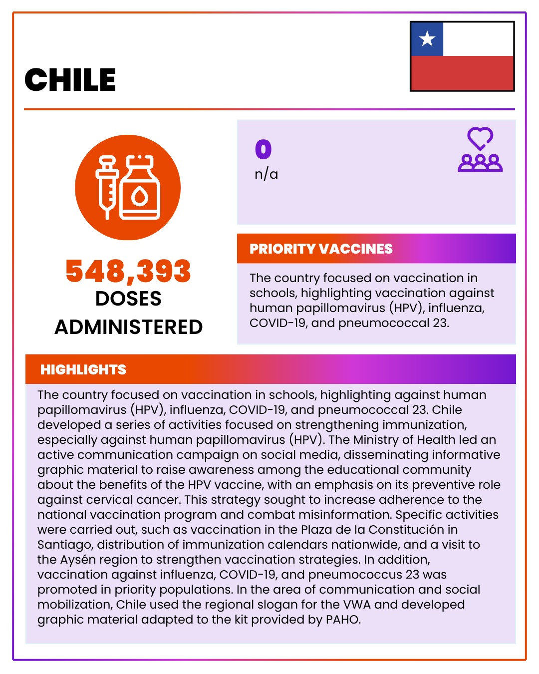 Chile 2025