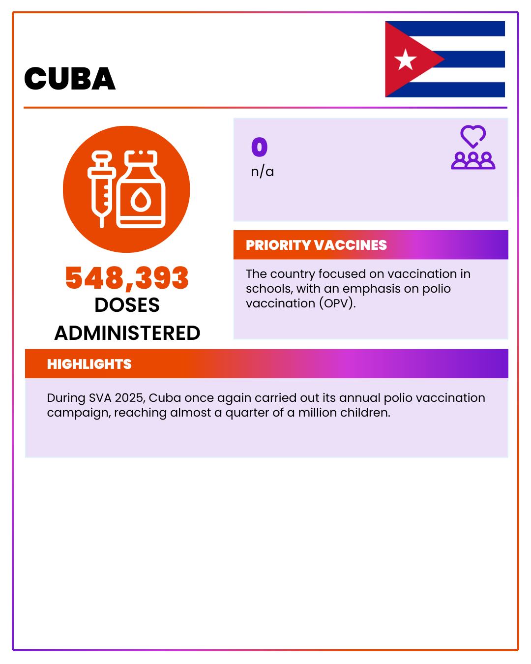 Cuba 2025