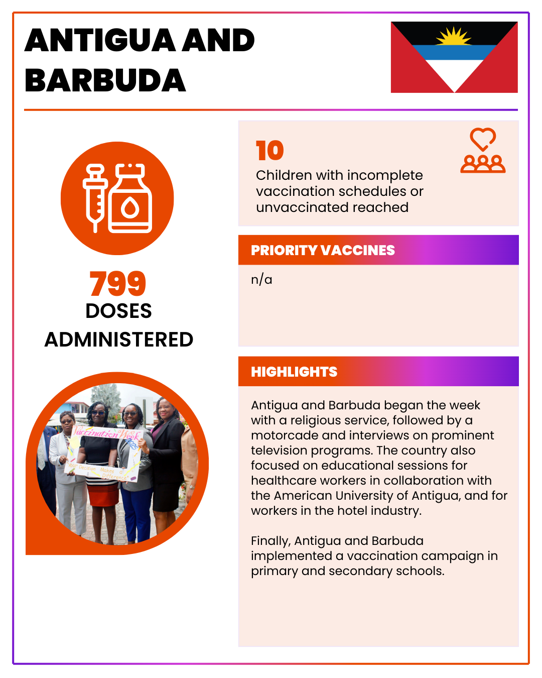 Antigua y Barbuda 2025