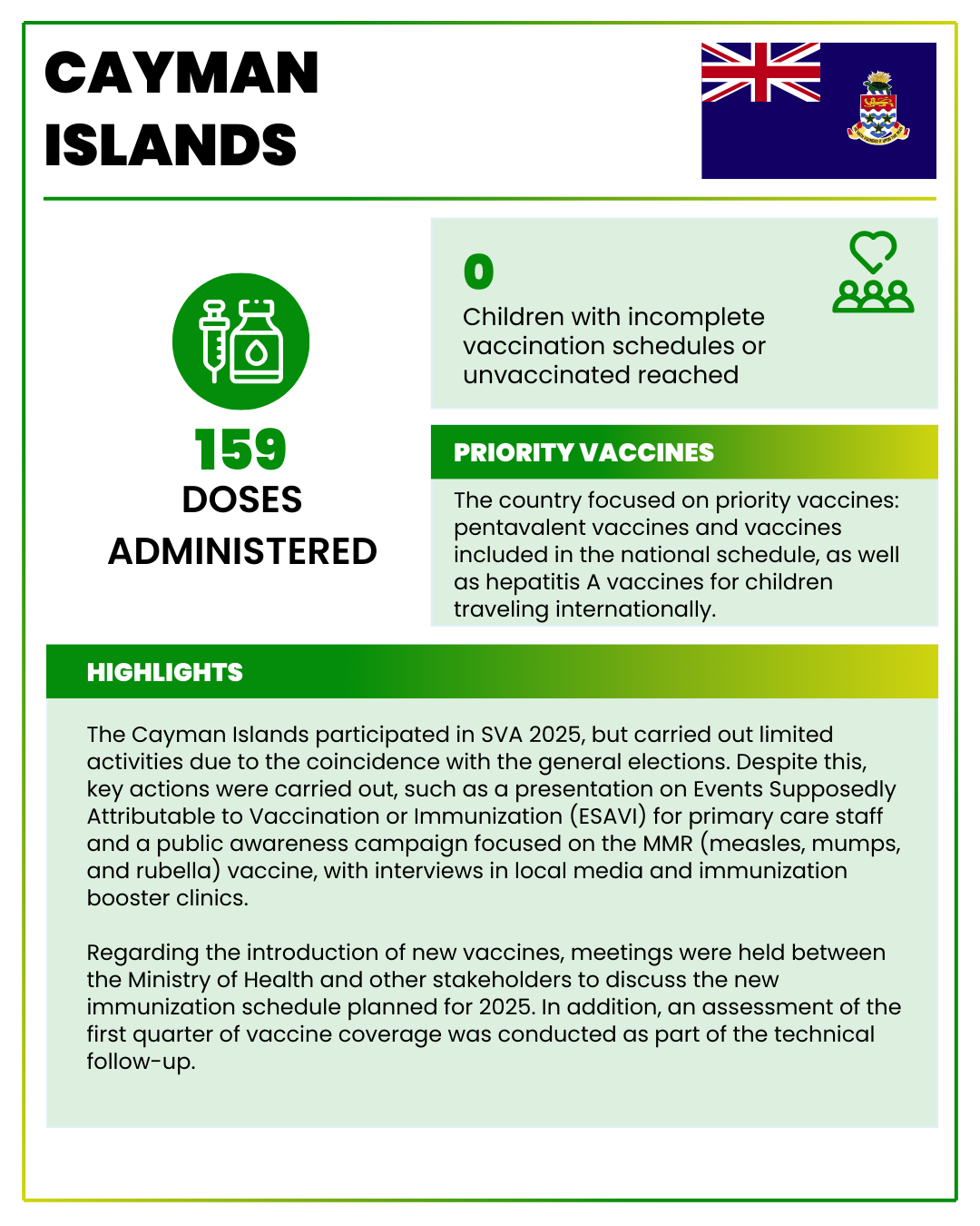 Cayman Islands 2025