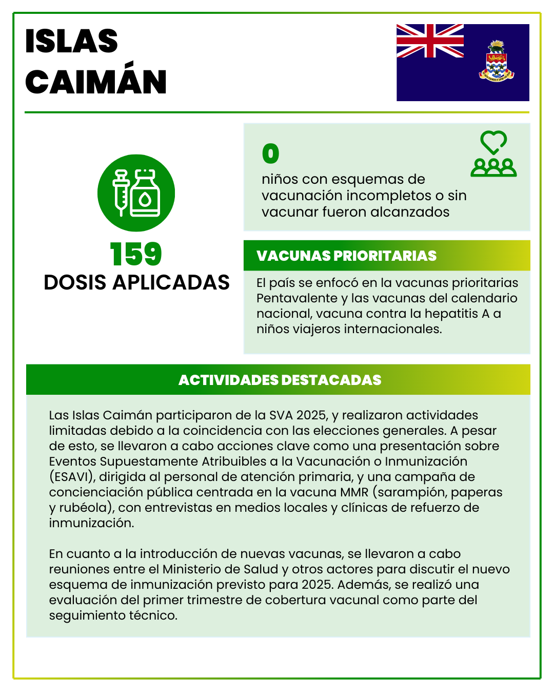 Islas Caimán 2025