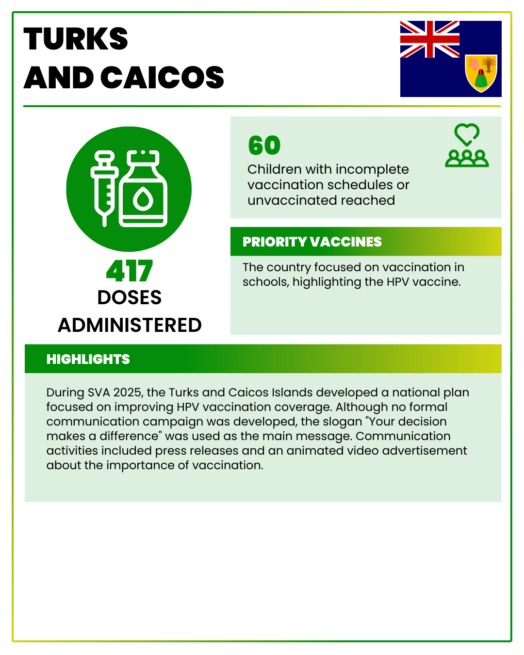 Turk Caicos Islands 2025