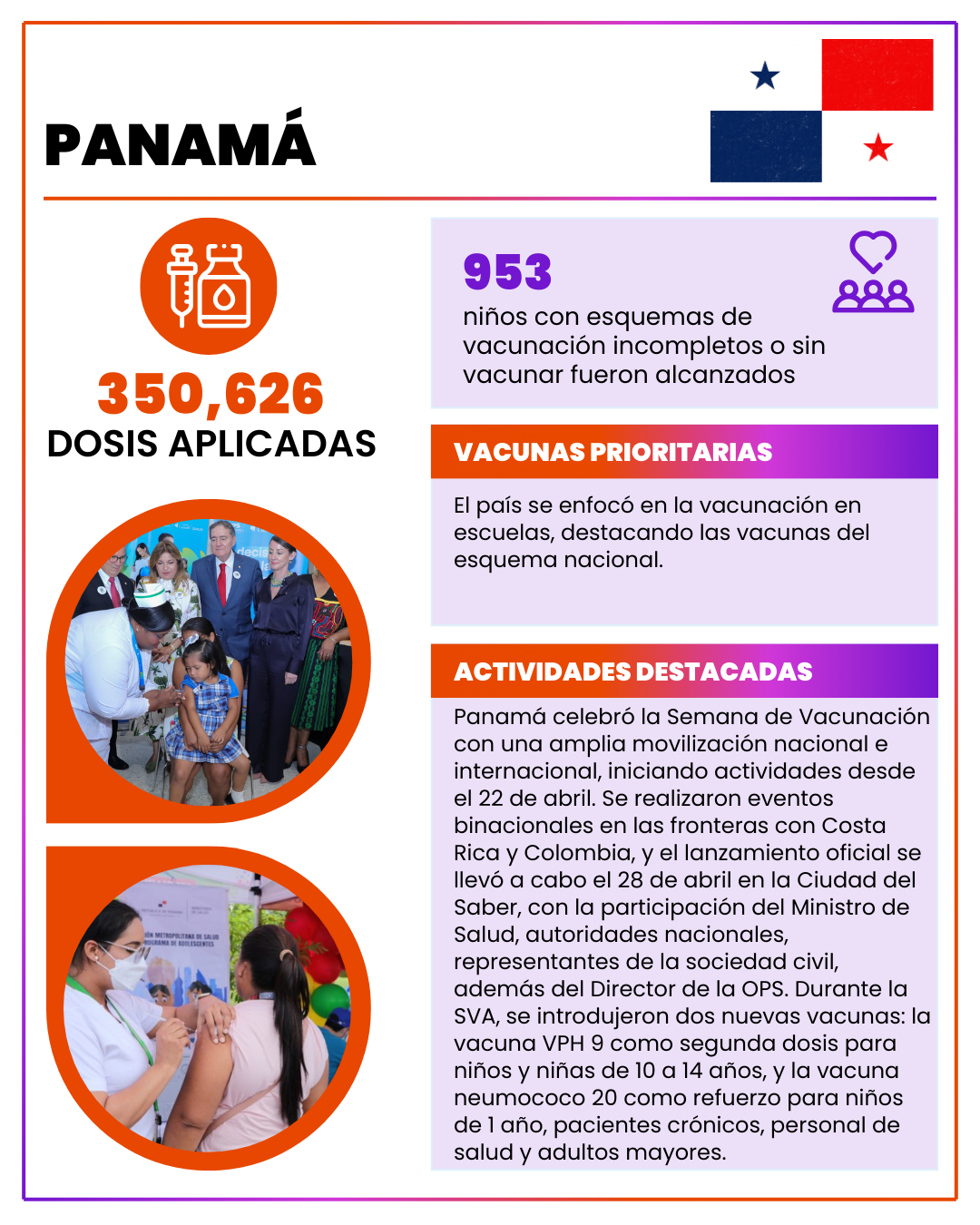 Panamá 2025