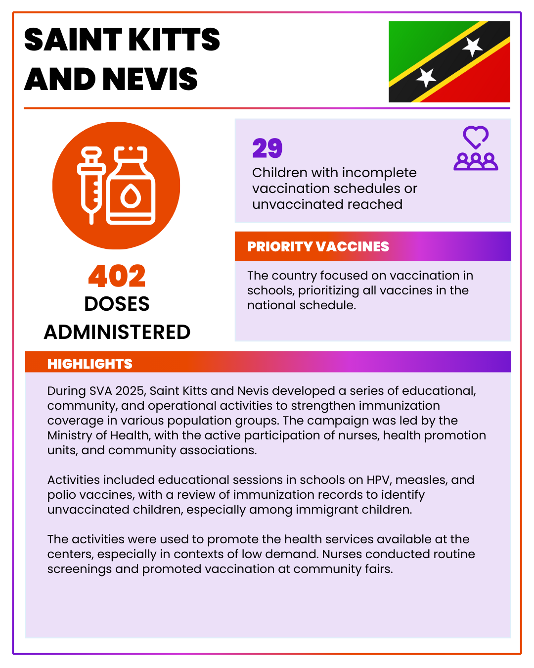 Saint Kitt and Nevis 2025