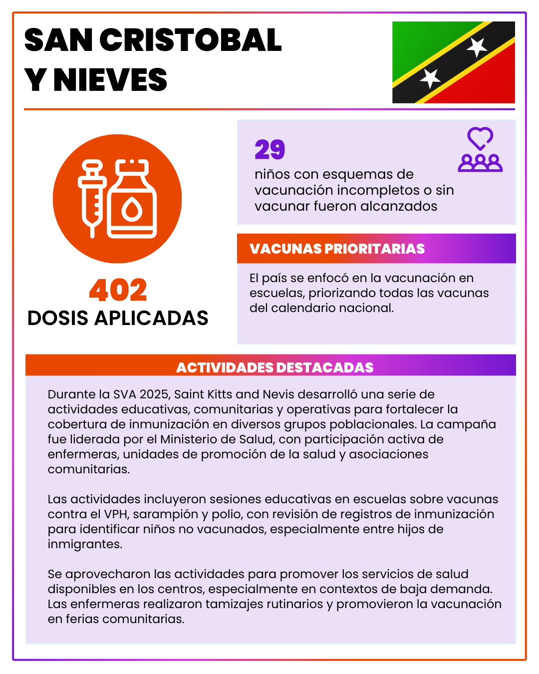 San Cristóbal y Nieves