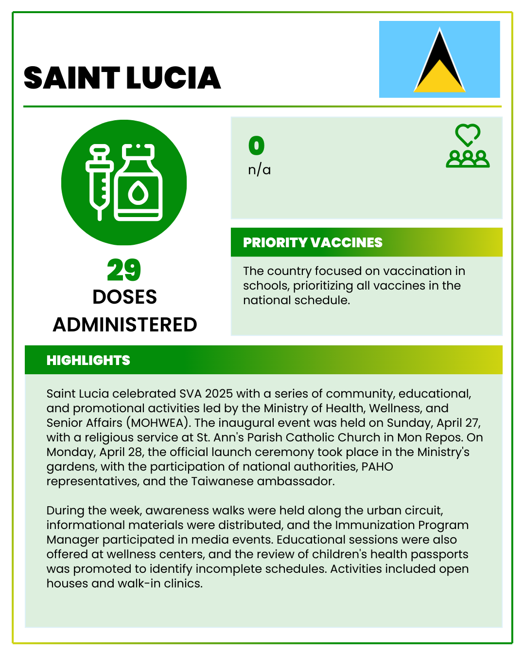 Saint Lucia 2025