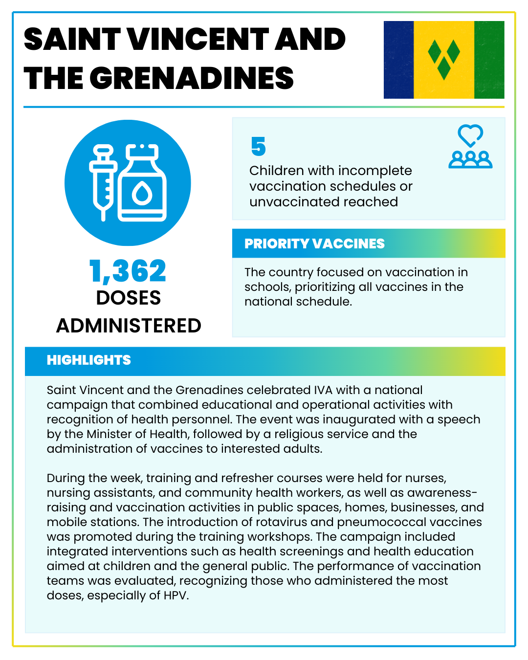 Saint Vincent and the Grenadines 2025
