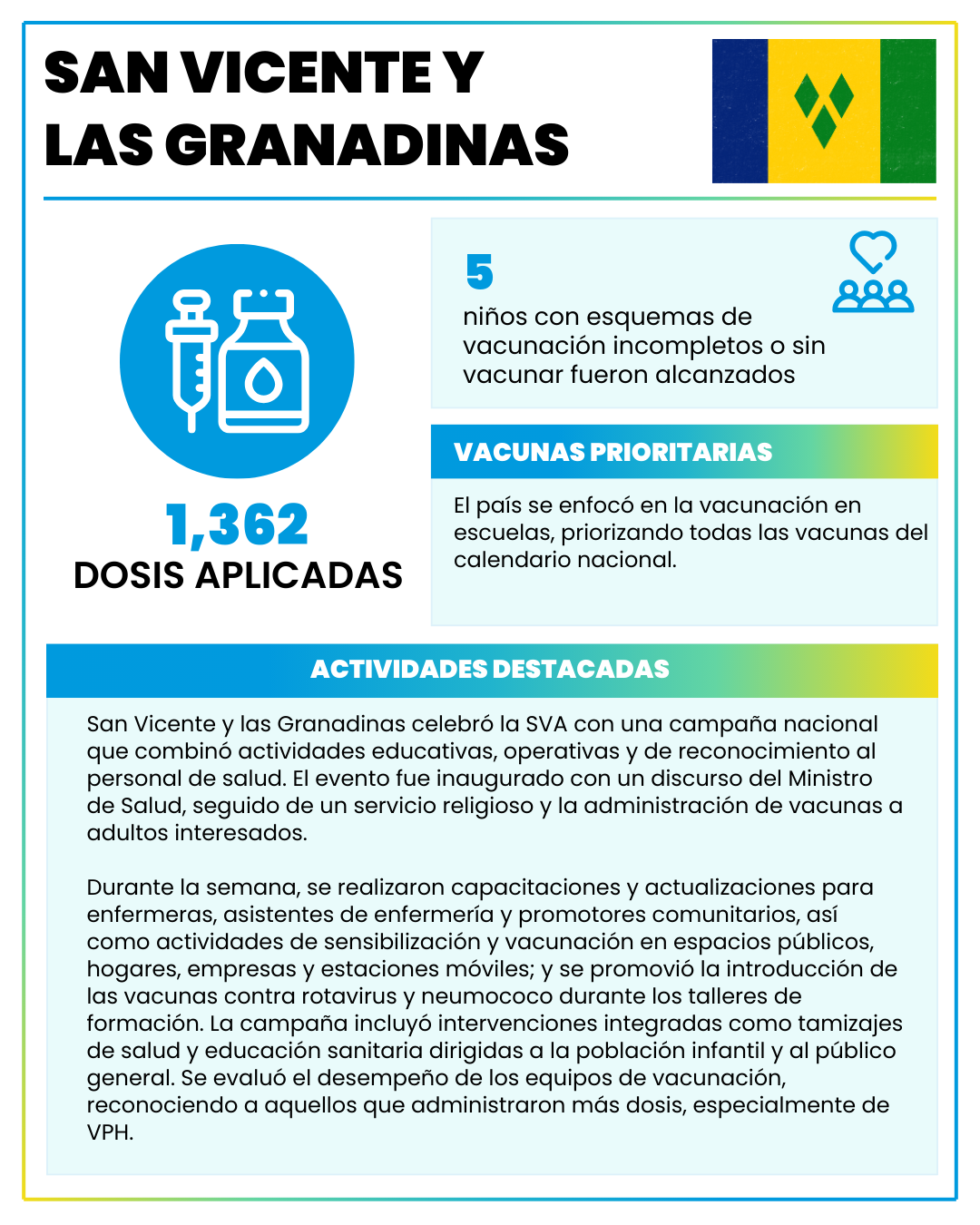 San Vicente y las Granadinas 2025
