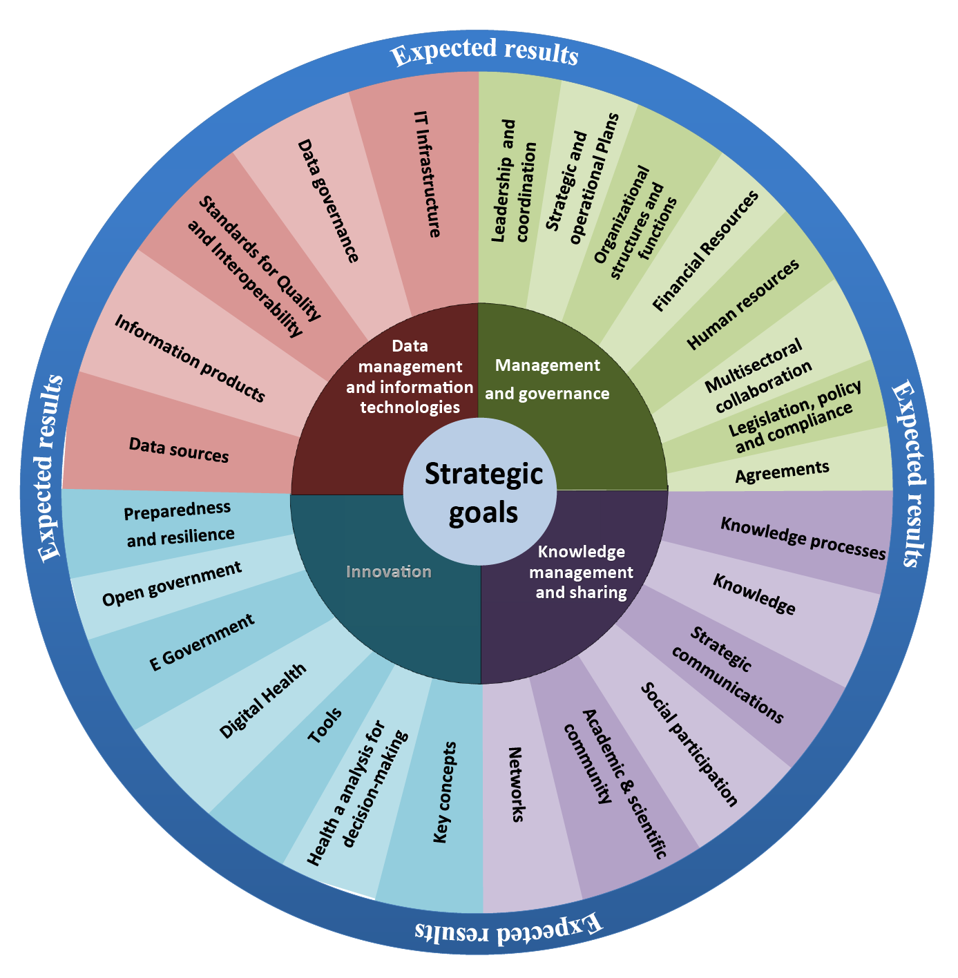 Objetivos estratégicos