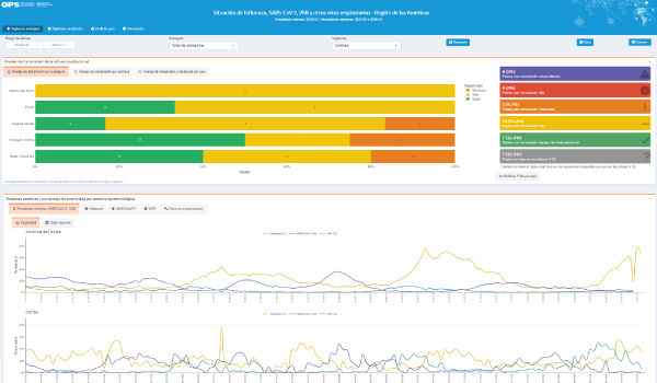 respiratory viryses surveillance dashboard