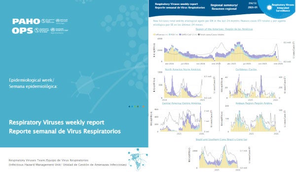 respiratory viryses weekly report