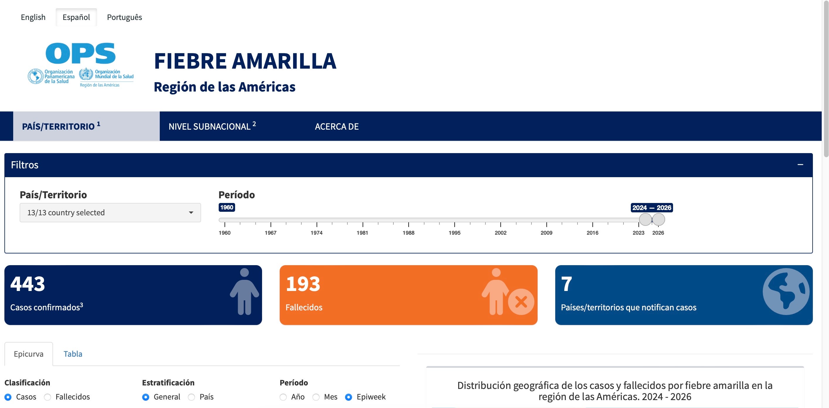 Tablero Fiebre Amarilla. Mapa de las Américas y datos de casos.