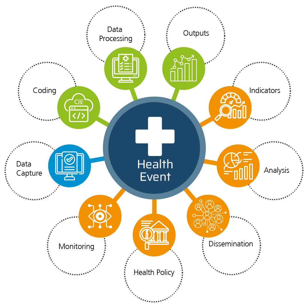 Health event