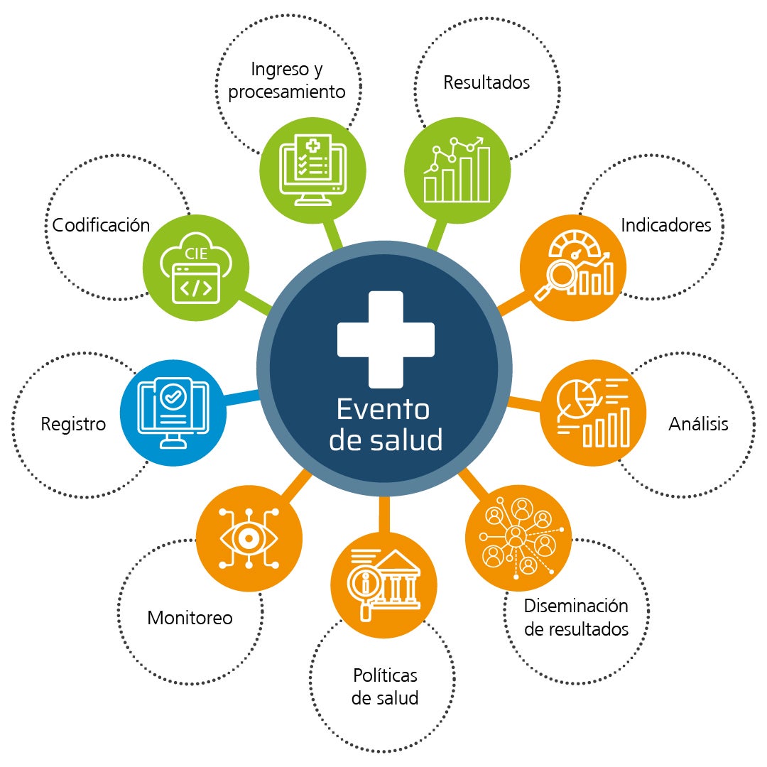 Evento de salud