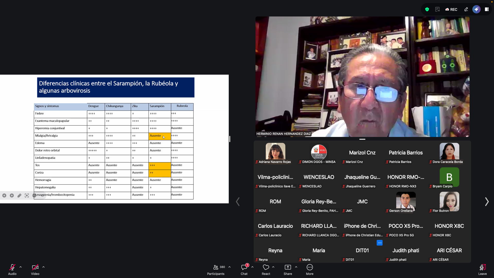 Pantalla de zoom muestra a asistentes de capacitación virtual