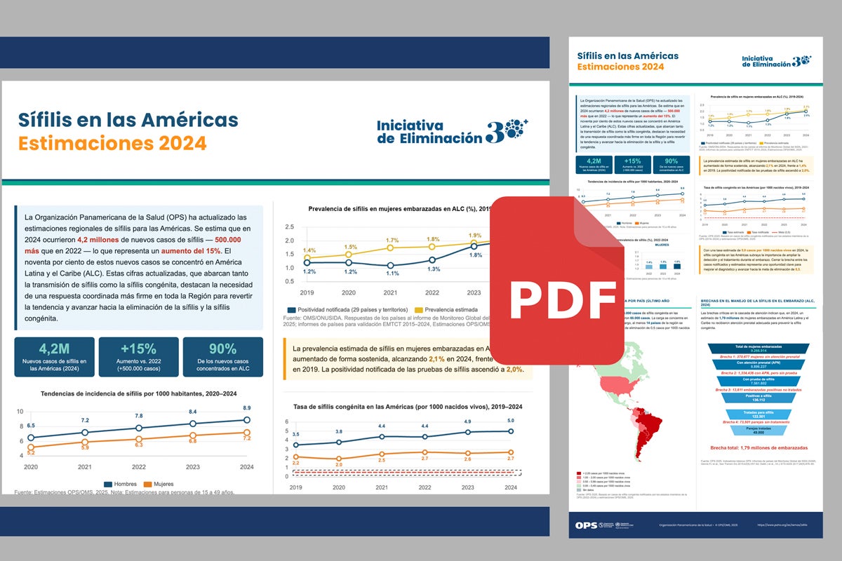 Sifilis en las Américas