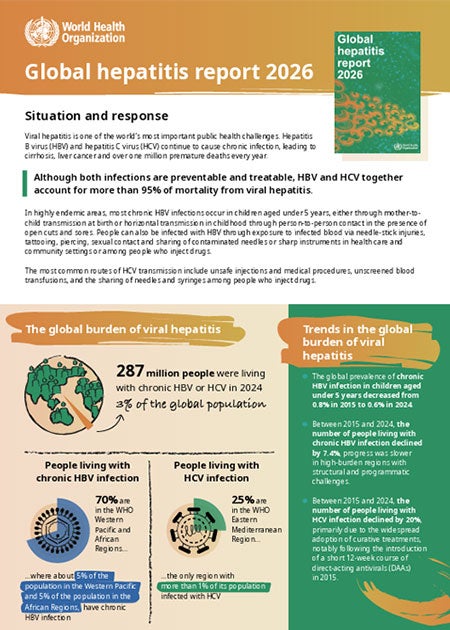 Infographic Hepatitis