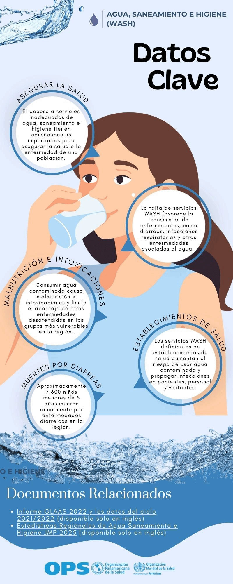 infografía