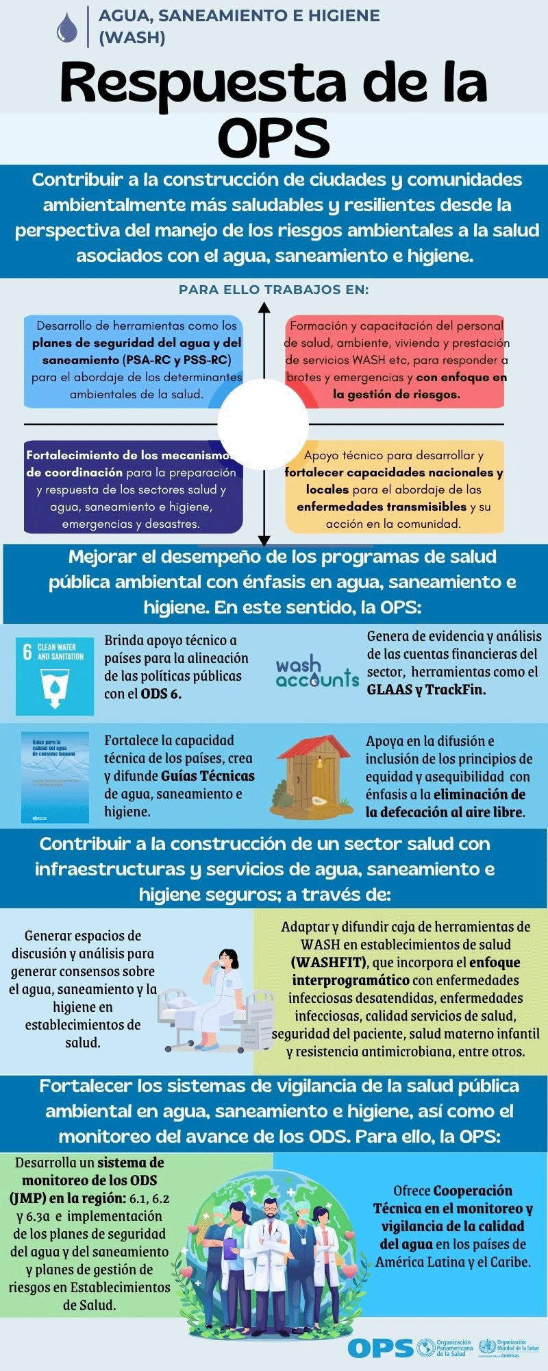 infografía