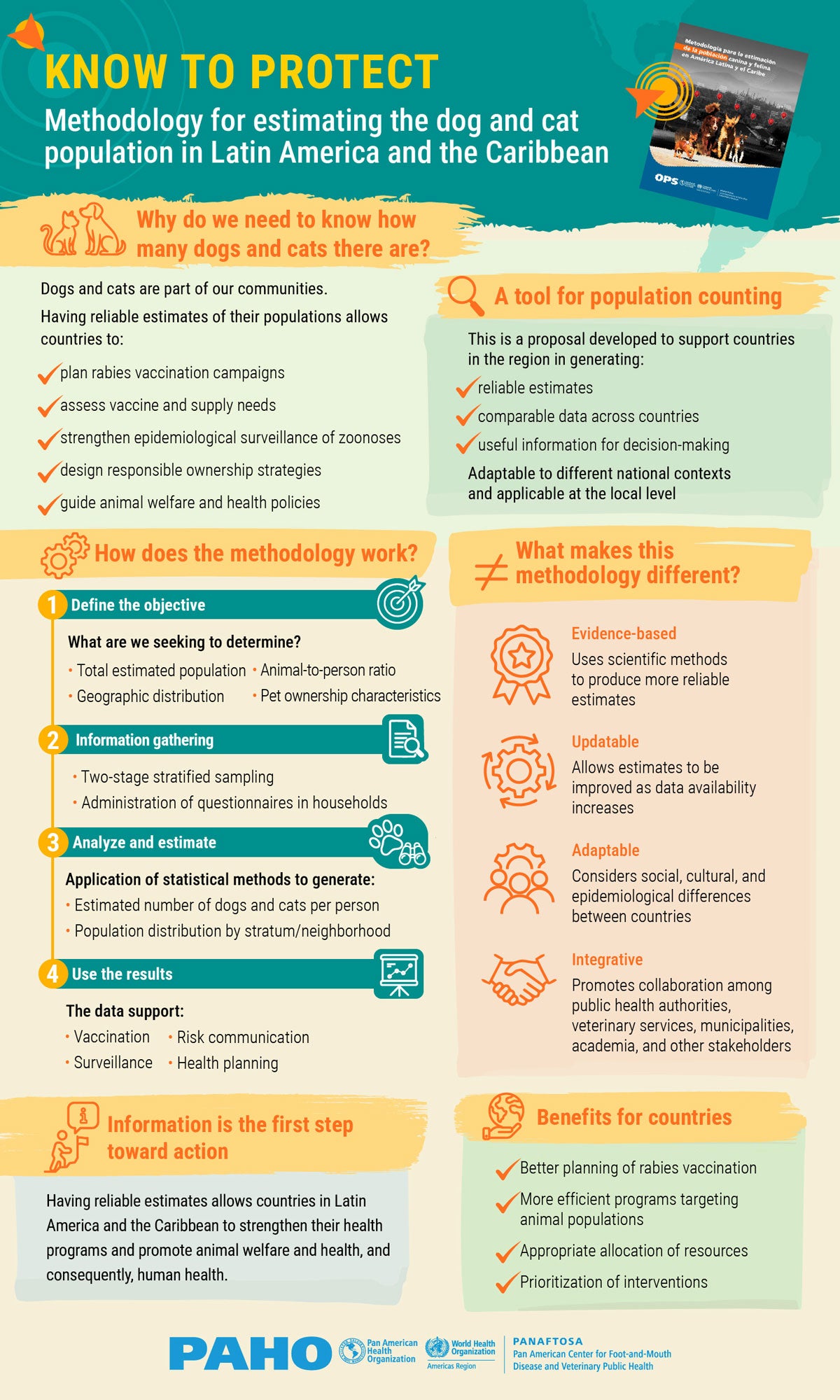""infográfico metodología población canina