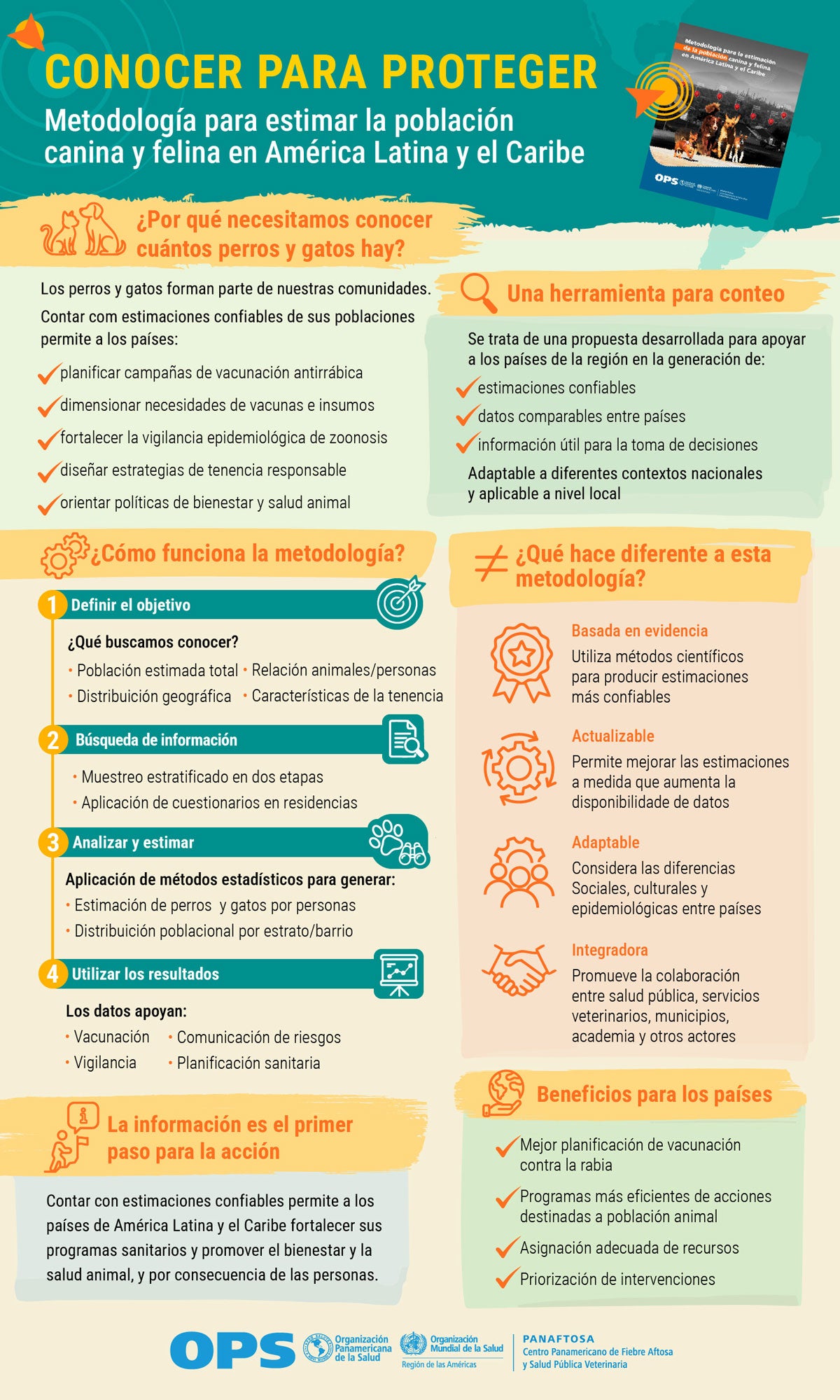 ""infográfico metodología población canina