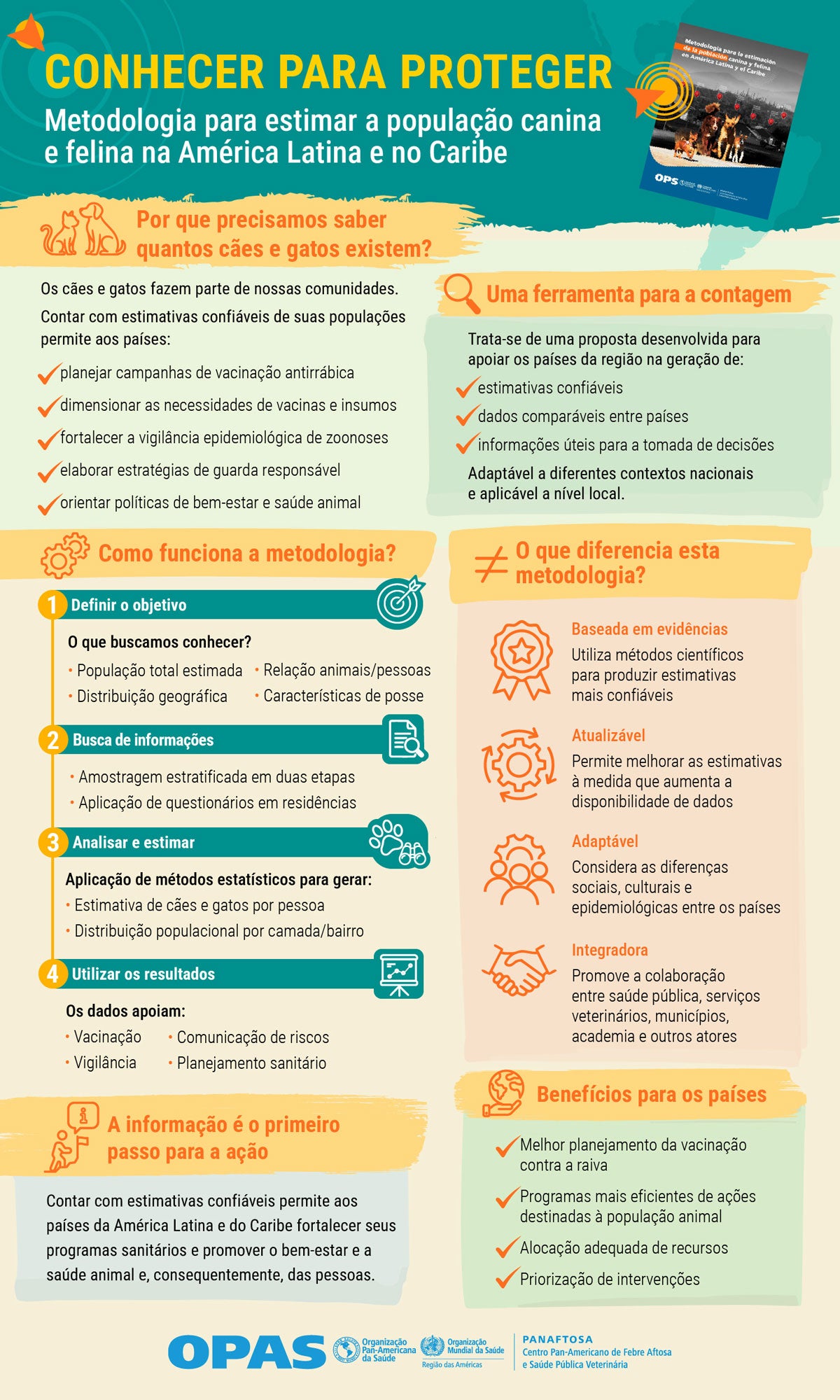 ""infográfico metodología población canina