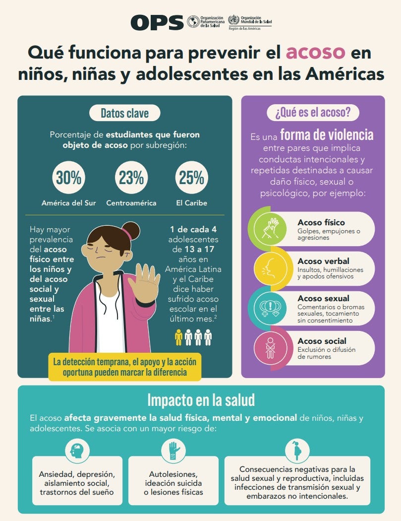 Afiche ACOSO