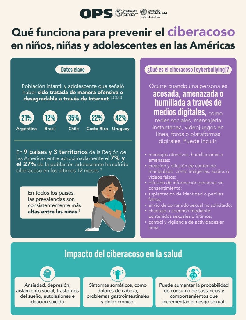 Afiche ciberacoso