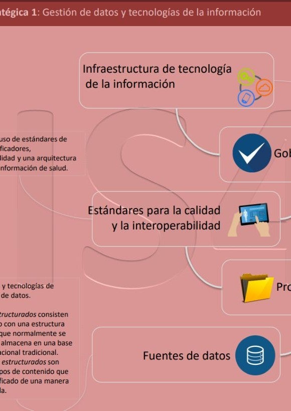 DMIT - Gestión de datos y tecnologías de la información
