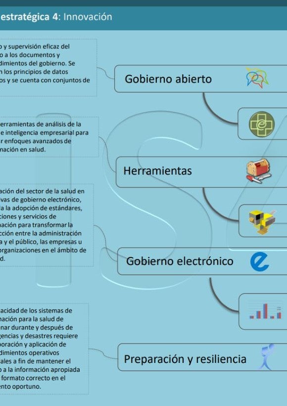 INNO - Innovación